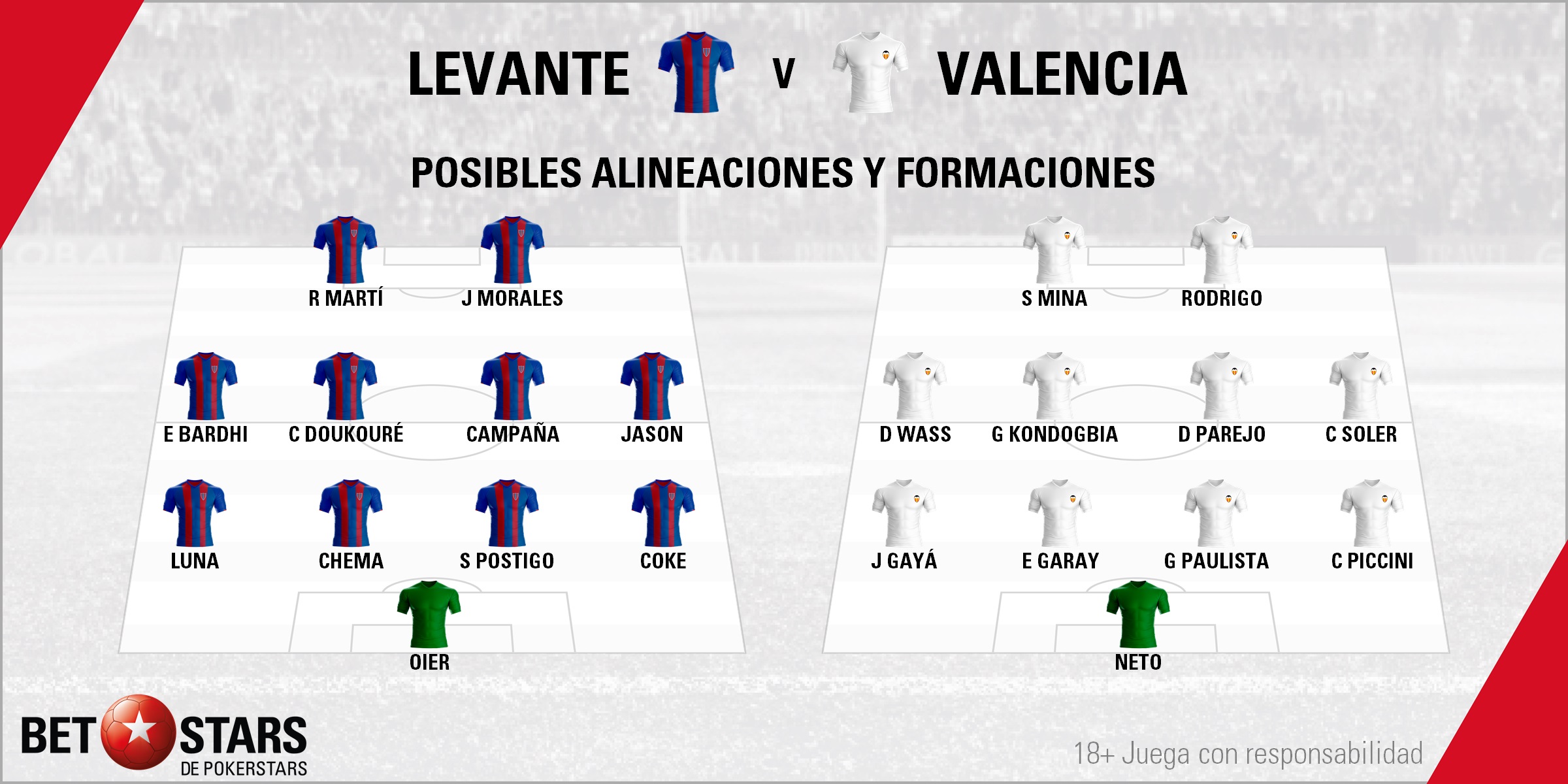 BetStars Levante vs Valencia 07 BetStars,Levante vs Valencia, pronosticos deportivos, apuestas deportivas, apuestas deportivas pronosticos, LaLiga, pronosticos La Liga, apuestas de fútbol para hoy, mejores apuestas deportivas, apuestas deportivas pronosticos, pronosticos expertos, noticias deportivas, casas apuestas deportivas, Levante vs Valencia La ilusión granota amenaza al gigante ché, Levante vs Valencia Pronósticos y apuestas,